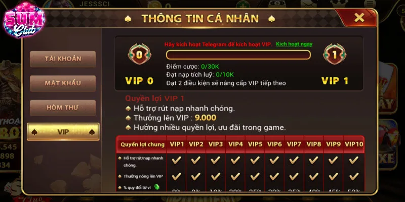 Hệ thống VIP nhiều cấp độ mang đến những quyền lợi giá trị